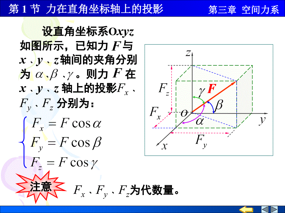 力在直角坐标轴上的投影.ppt_第2页