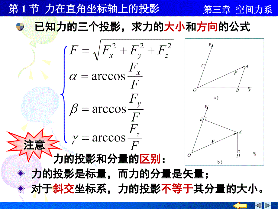 力在直角坐标轴上的投影.ppt_第4页