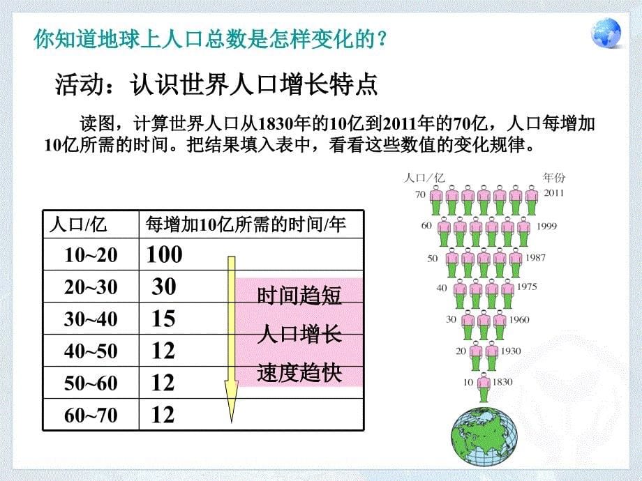 人教版七年级上册人口与人种_第5页