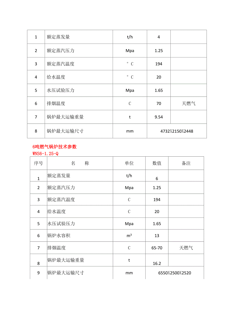 1吨、2吨、4吨、6吨、10吨、15吨燃气锅炉参数厂家_第2页