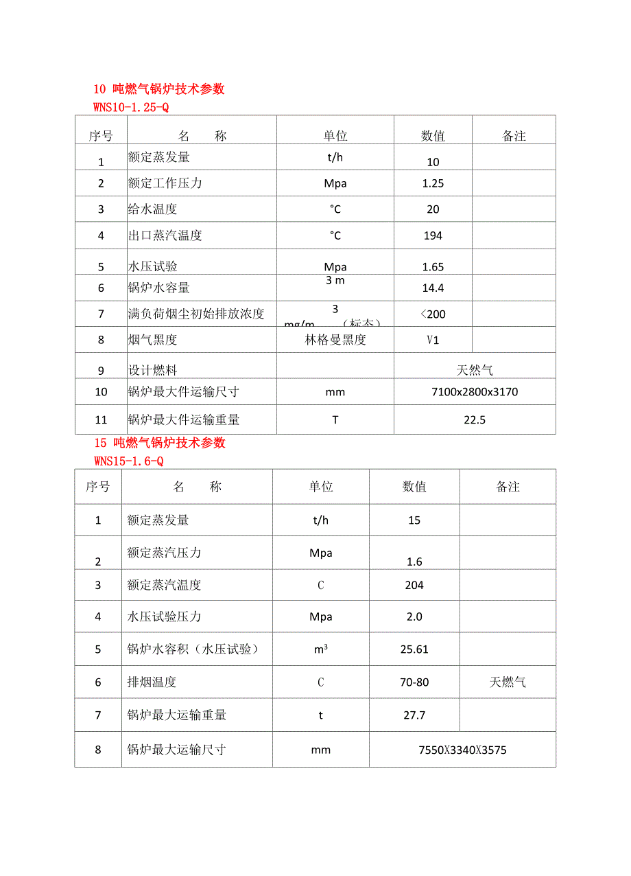 1吨、2吨、4吨、6吨、10吨、15吨燃气锅炉参数厂家_第4页