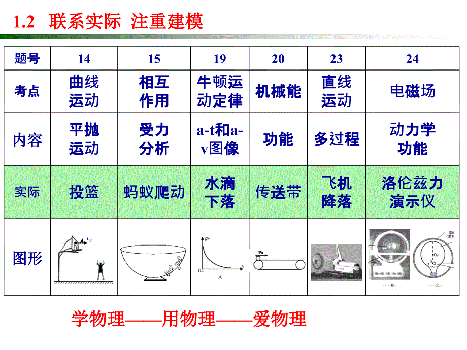 知行合一有效复习一模分析及备考建议课件_第4页