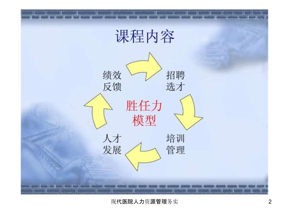 现代医院人力资源管理务实课件_第2页