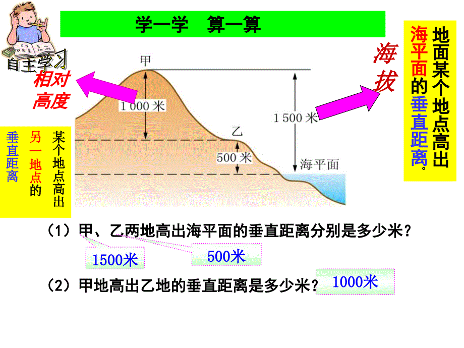 地形图的判读公开课课件_第2页