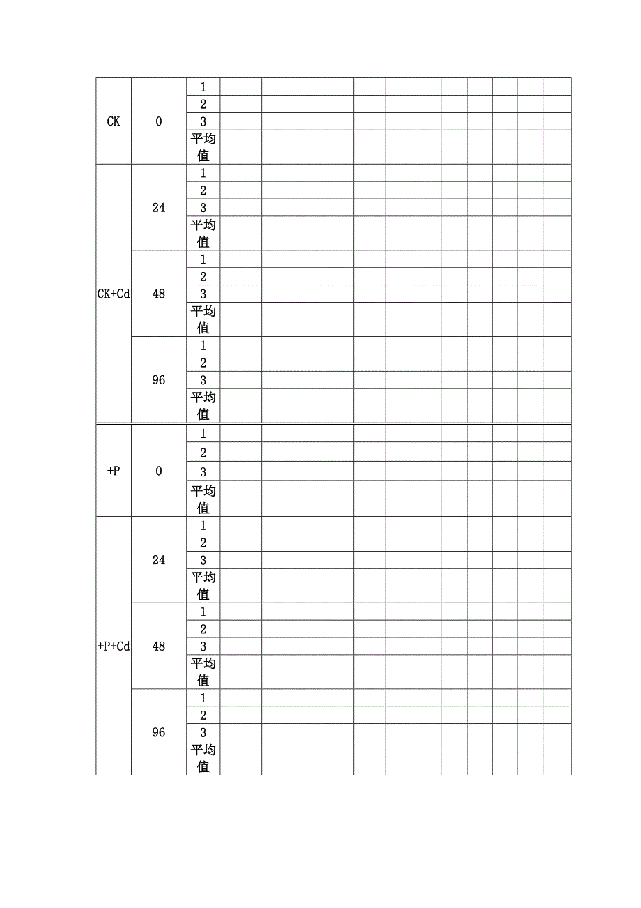 叶绿素含量测定_第4页