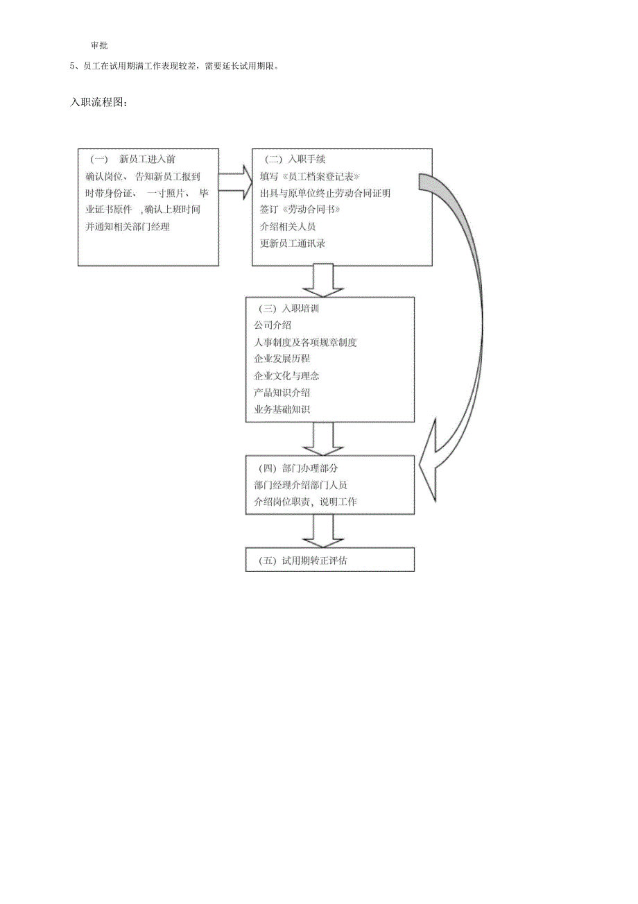 人事管理制度及流程_第4页