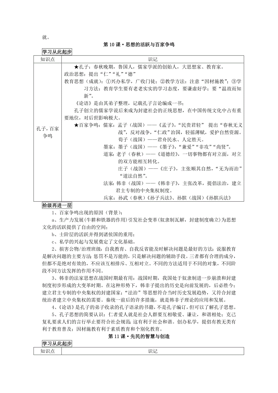 级七年级历史上册段考复习材料北师大版_第5页