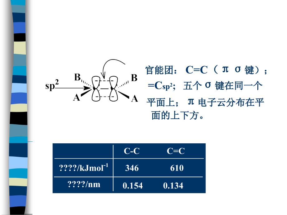 六章烯烃ppt课件_第4页