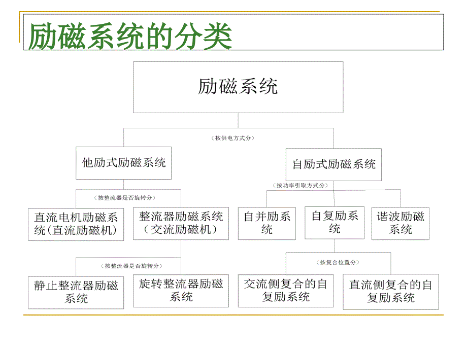 MW发电机励磁系统讲_第4页