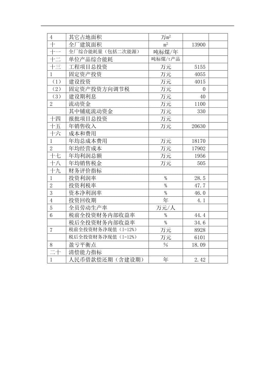 邯郸市某化工公司年产5万吨粗苯精制酸洗法建设可行性研究报告书.doc_第5页