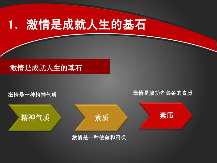 员工激情培训手册.ppt_第4页