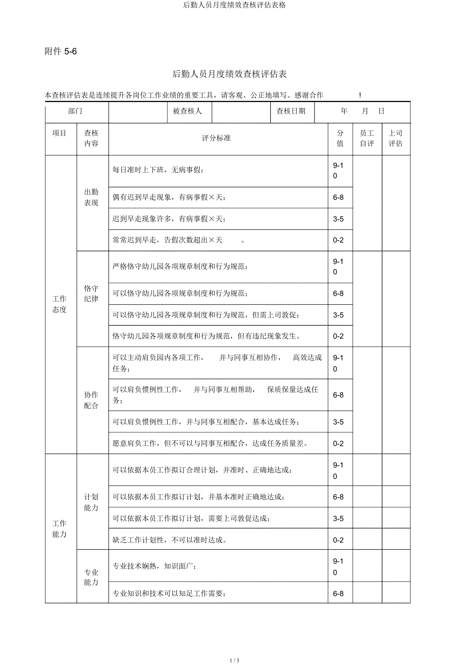 后勤人员月度绩效考核评估表格.docx_第1页