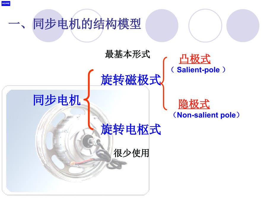 同步电机稳态分析PPT课件_第4页