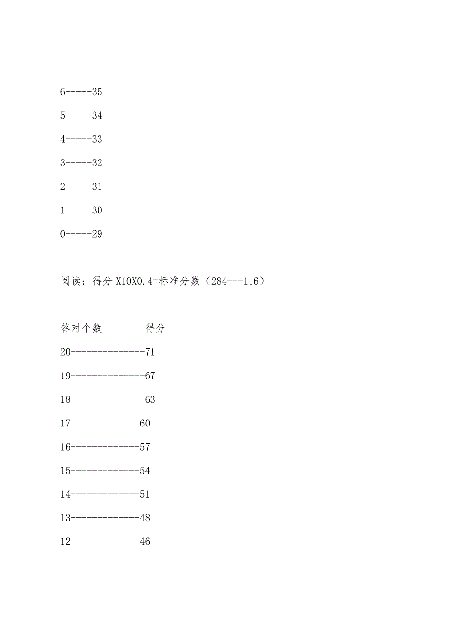 2022年12月四六级考试分数换算表和及格线.docx_第2页