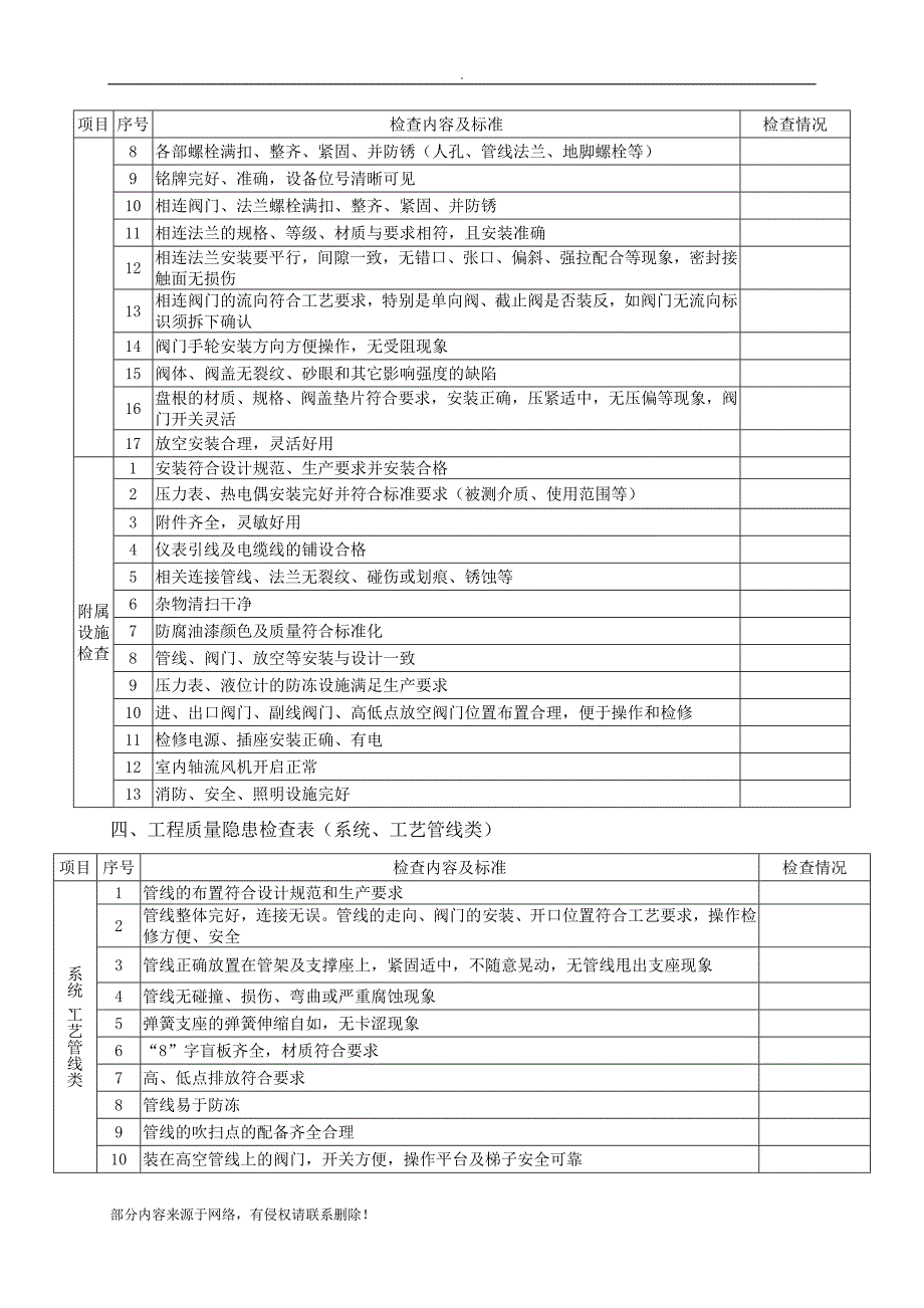 生产准备三查四定检查表.doc_第4页