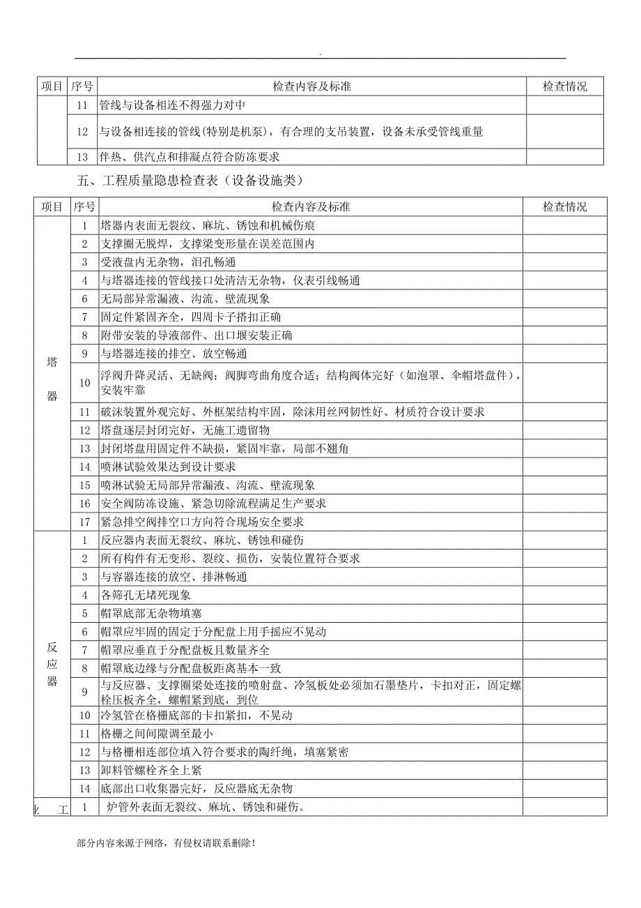 生产准备三查四定检查表.doc_第5页