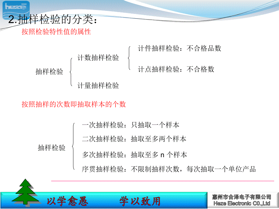 计数抽样检验方案培训资料_第4页