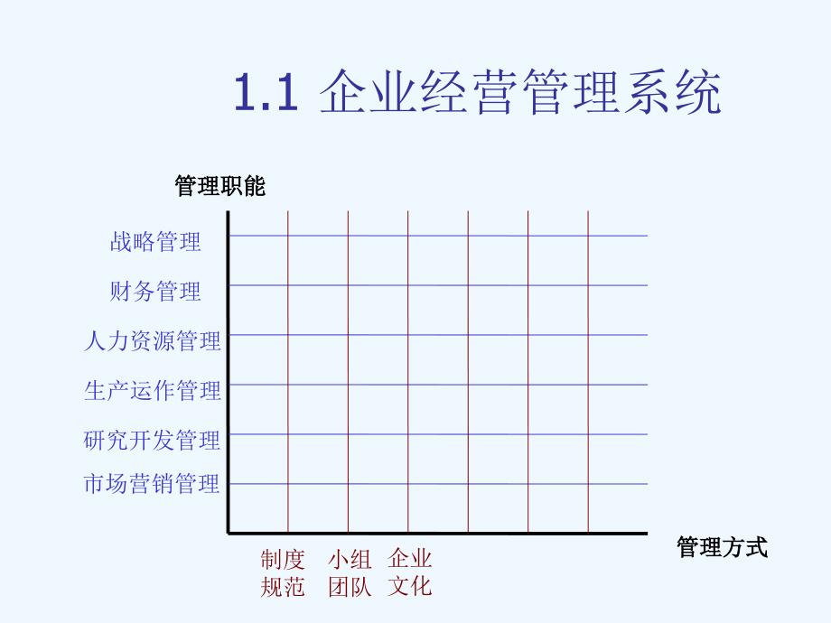 财务制度企业财务管理制度及内控制度的建设PPT72页21_第4页