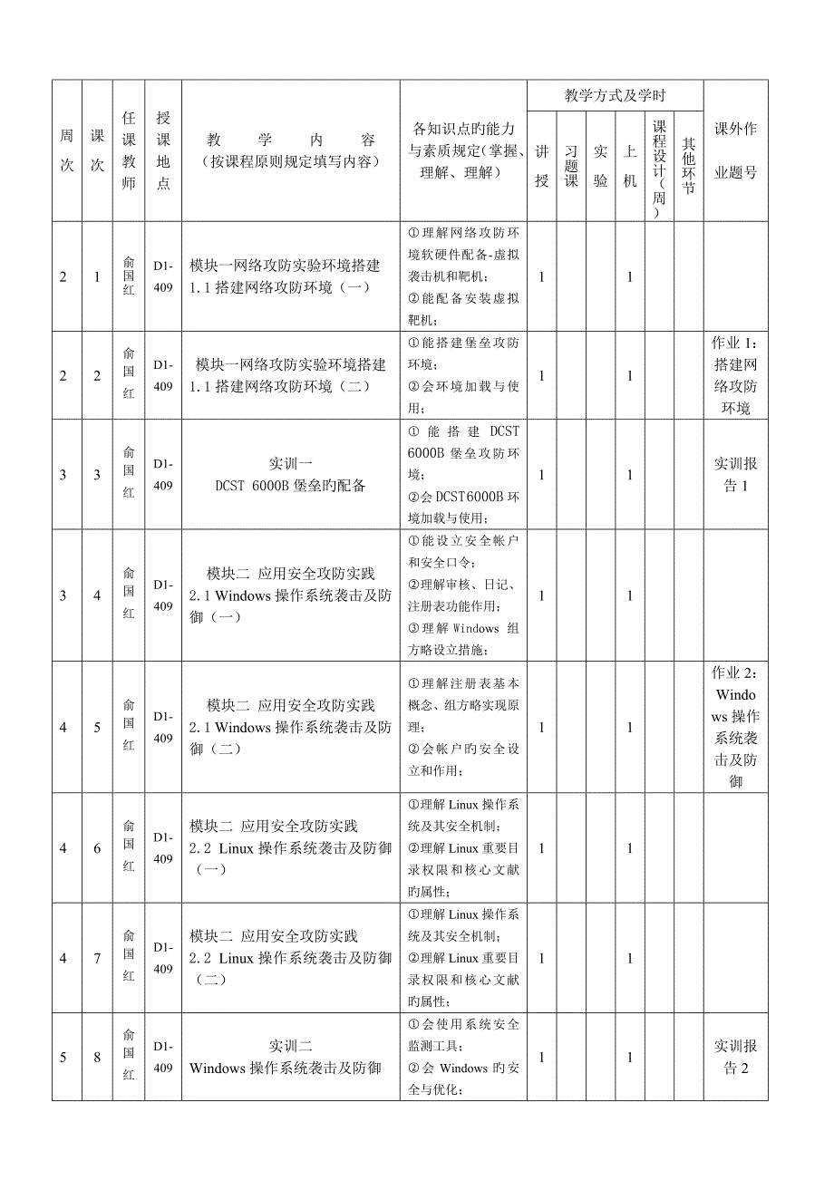 学期授课综合计划网络攻防重点技术与实践俞国红_第2页