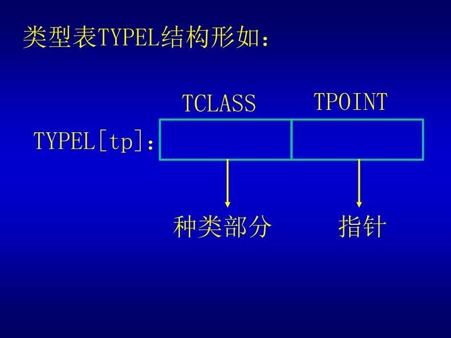 精品课程《编译原理》PPT课件第9章符号表_第5页