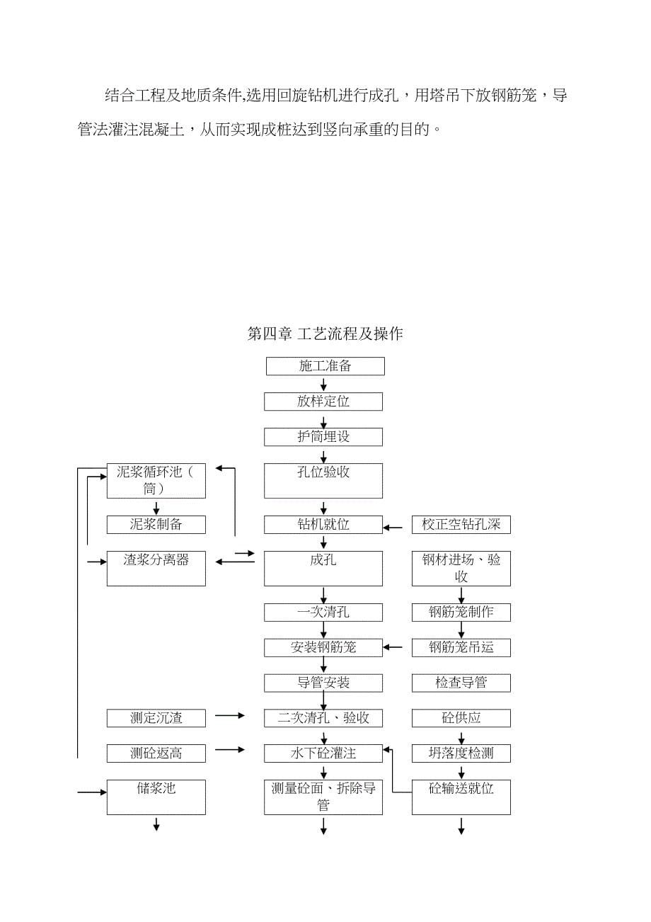 【施工方案】基础工程施工方案(机械钻孔灌注桩)(DOC 16页)_第5页