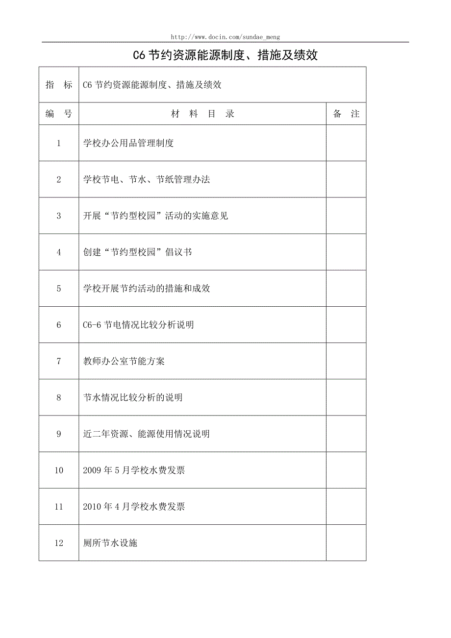 学校节约能源资源制度措施及绩效范本.doc_第1页