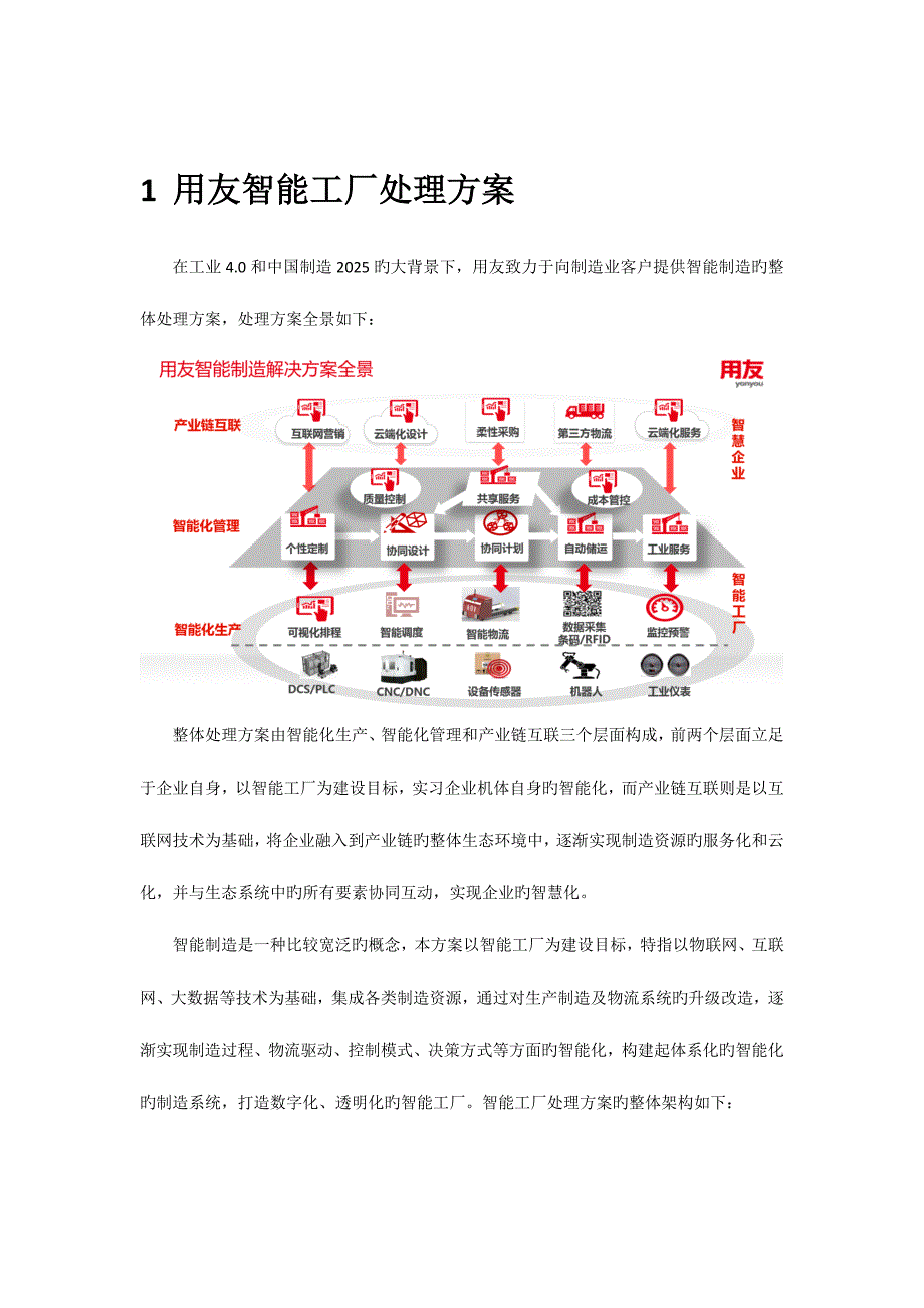用友智能工厂解决方案_第1页