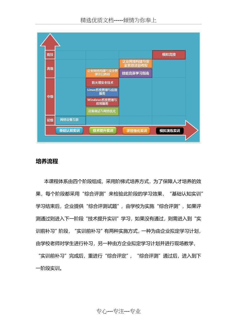 企业网络综合实训实战解决方案v1.1——锐捷网络_第5页