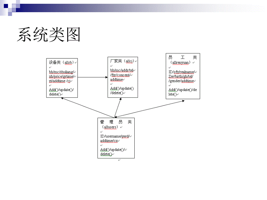 ASPNET在线设备管理系统论文及毕业设计答辩稿_第5页