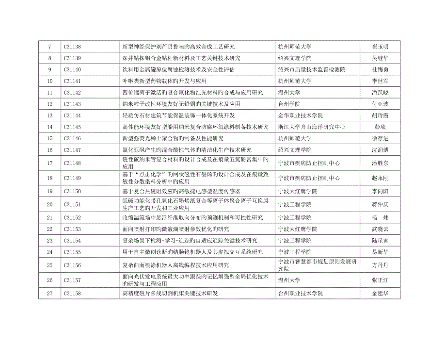 公益性技术应用研究计划立项清单浙江科技厅_第2页