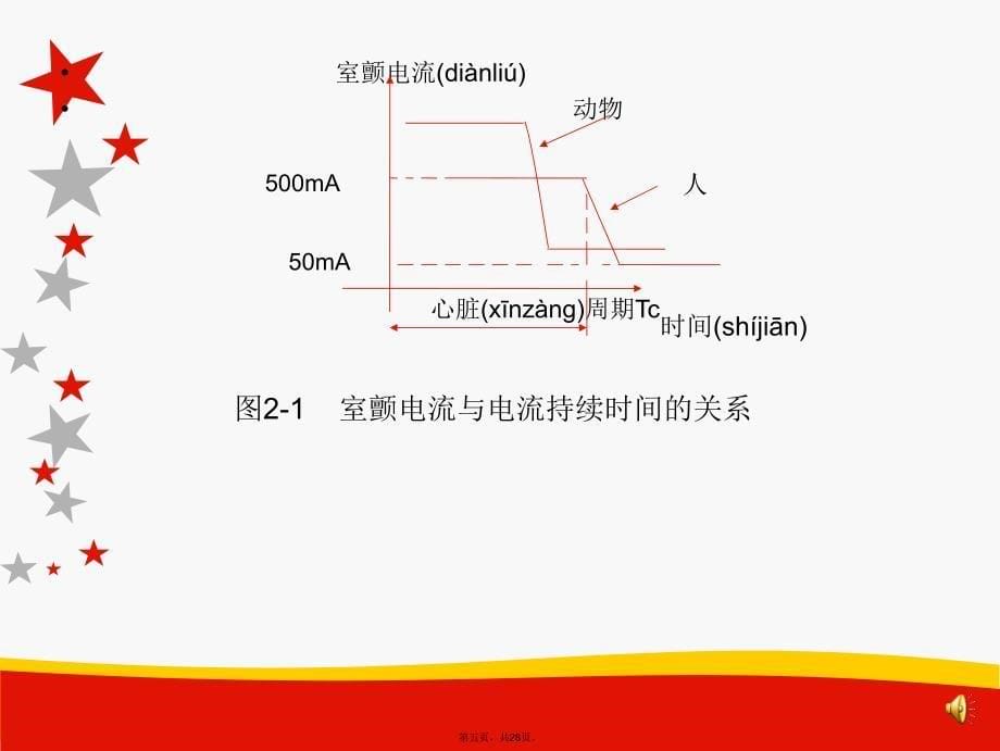 企业电工安全培训学习资料_第5页