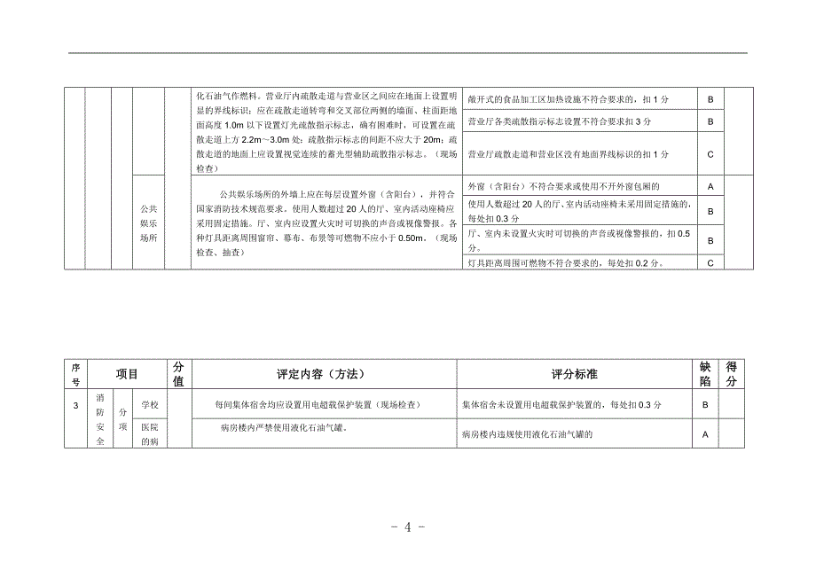 人员密集场所消防安全标准化管理评定细则_第4页