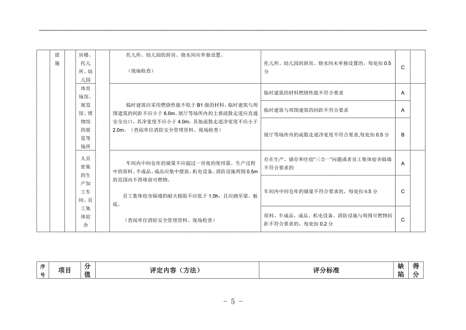 人员密集场所消防安全标准化管理评定细则_第5页
