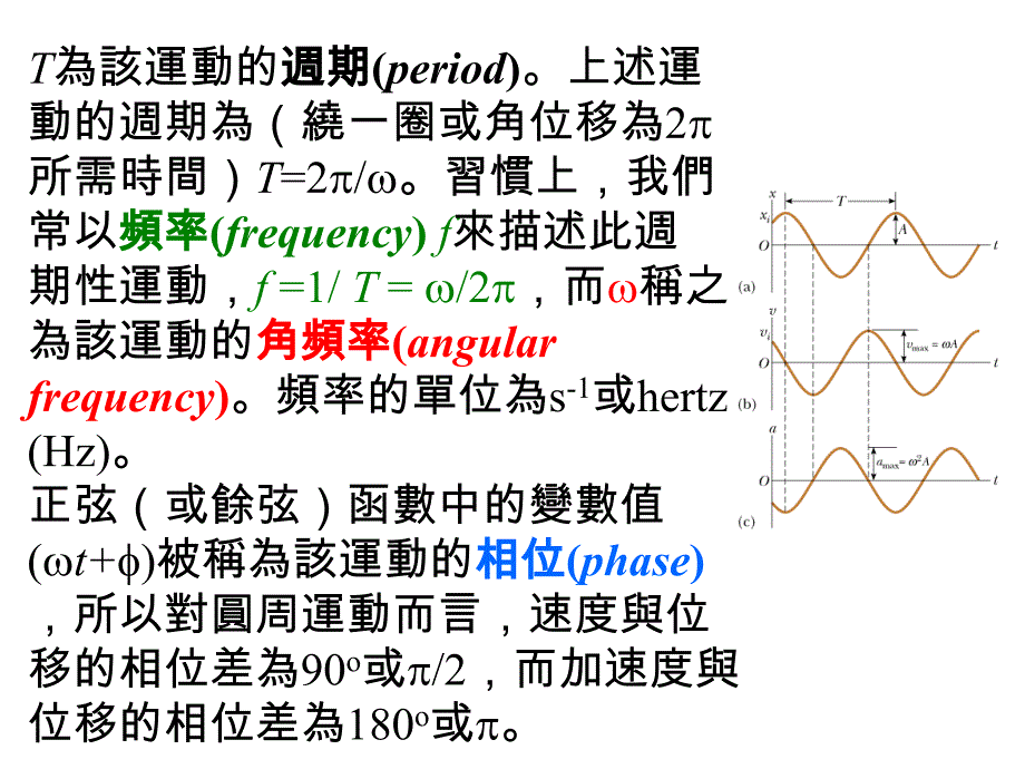 等速圆周运动与简谐运动SHMSimpleHarmonicMotion_第2页