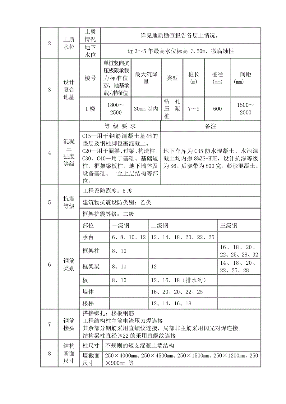 冬期施工及冬季维护方案_第4页