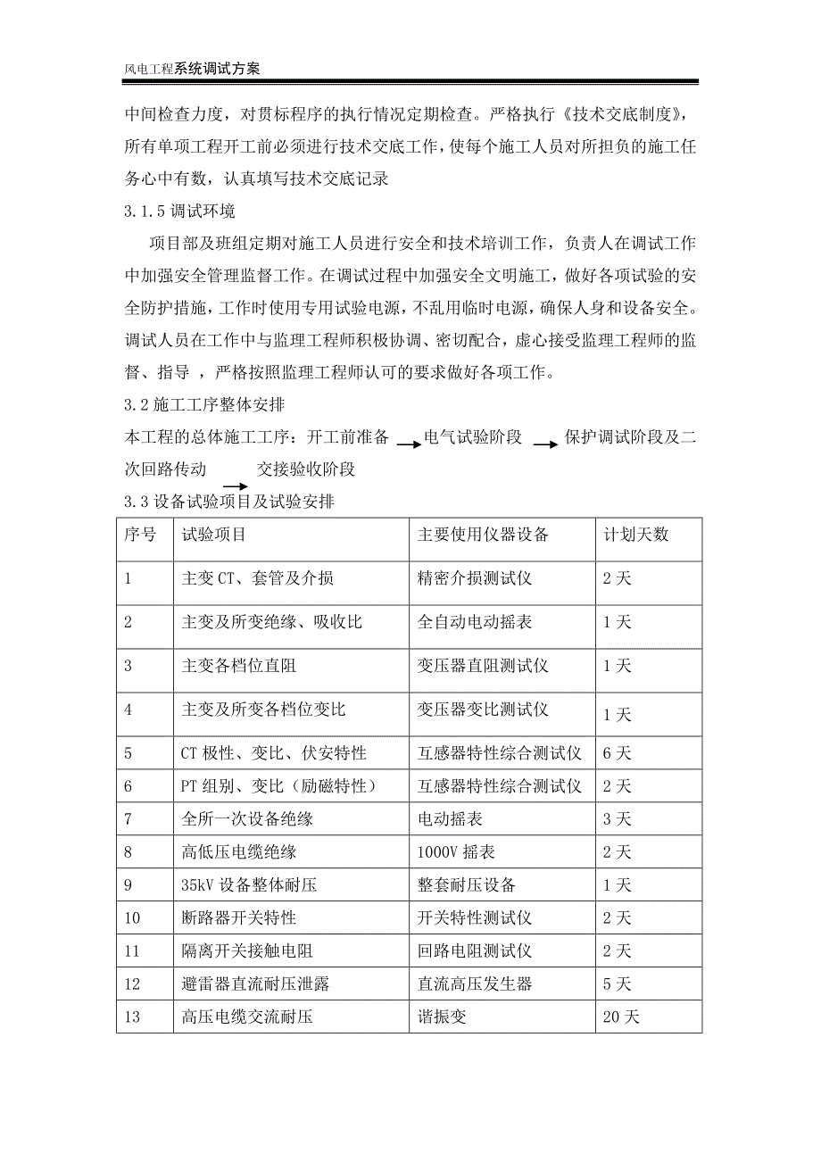 风电站工程系统调试方案.doc_第4页