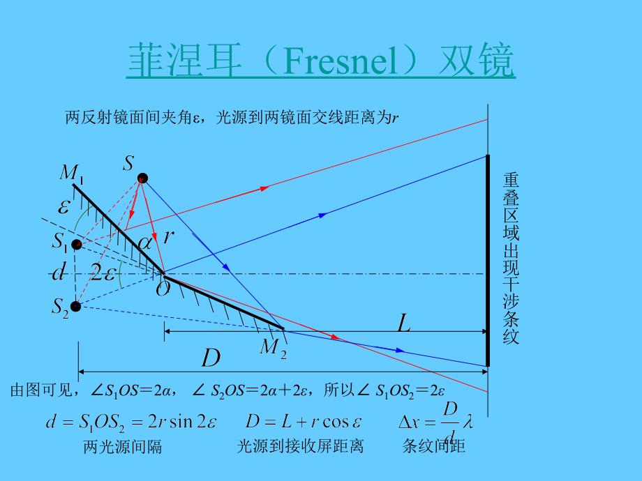 5甲型光学第五章干涉装置_第4页