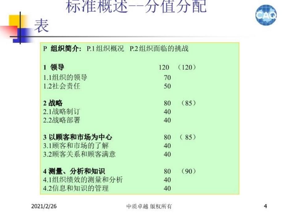 最新卓越绩效02组织简介ppt课件_第4页