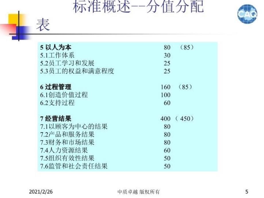 最新卓越绩效02组织简介ppt课件_第5页