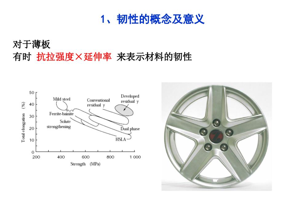 钢材的韧性及其控制ppt课件_第3页