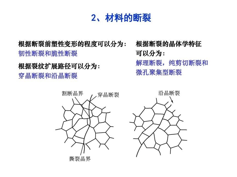 钢材的韧性及其控制ppt课件_第5页