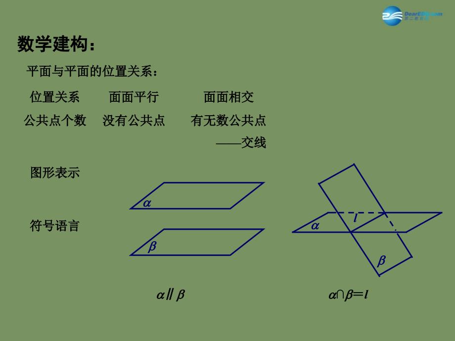 江苏省宿迁市马陵中学高中数学1.2.4平面与平面的位置关系1课件苏教版必修2_第4页