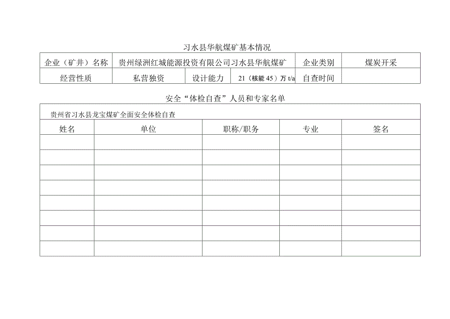 华航煤矿安全“体检专项自查”附件1_第2页