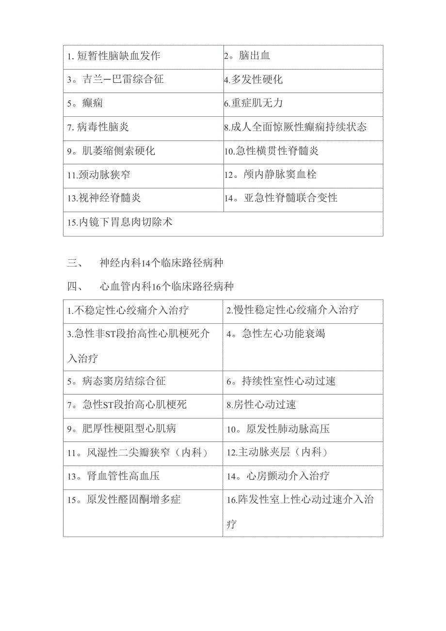 临床路径病种_第2页