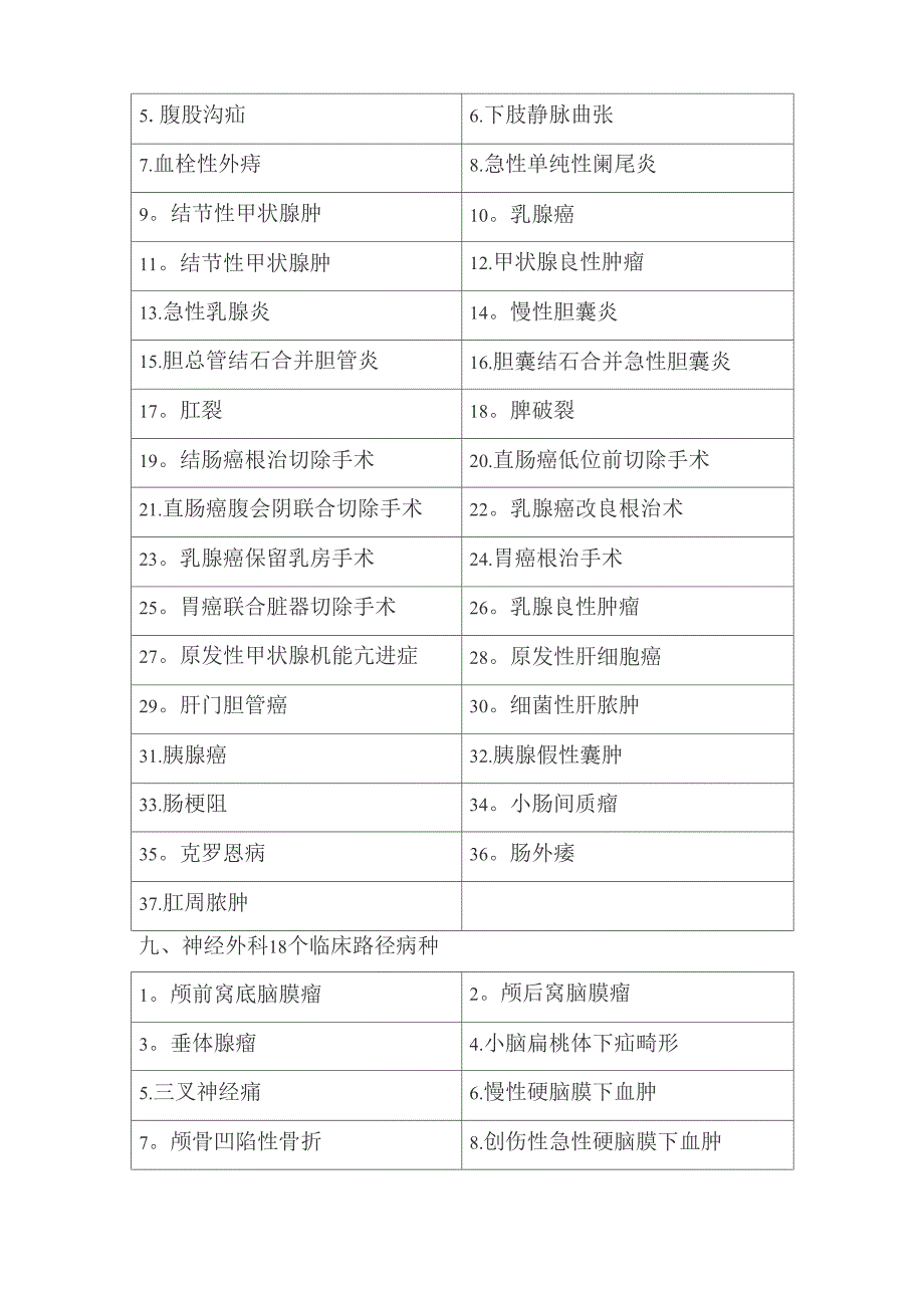 临床路径病种_第4页