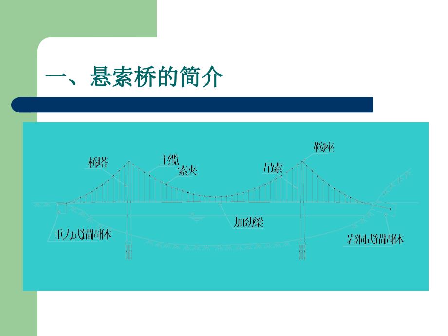 悬索桥施工技术(图文并茂)(PPT74页)dcmm_第3页