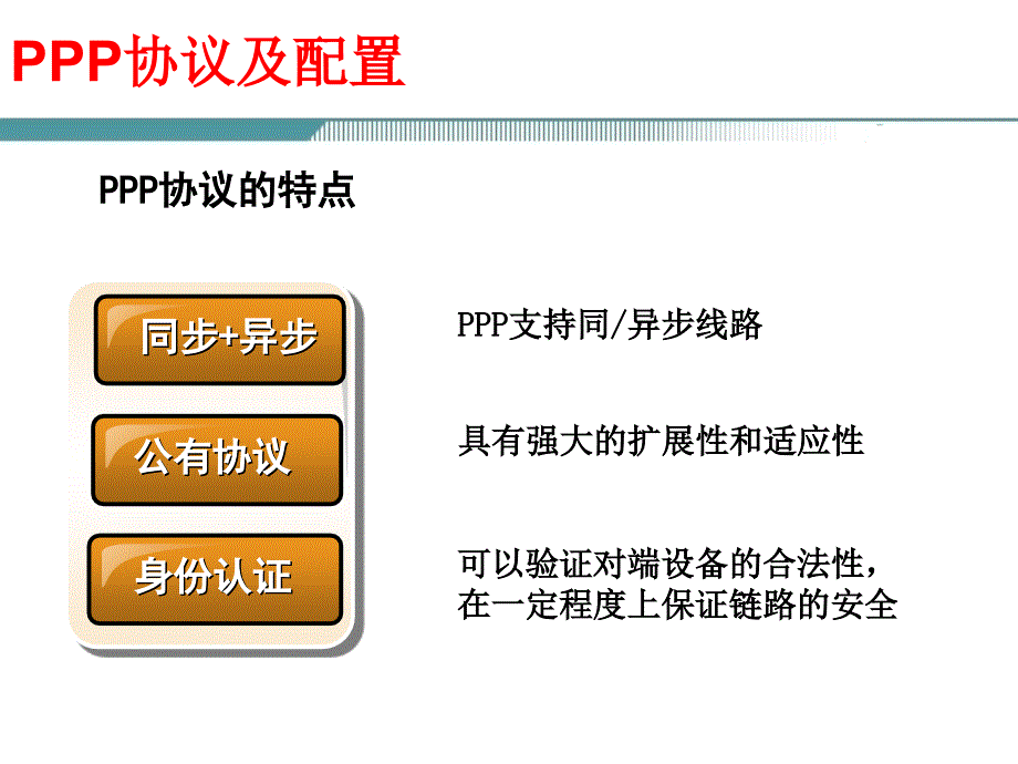 PPP协议配置PPT课件_第4页