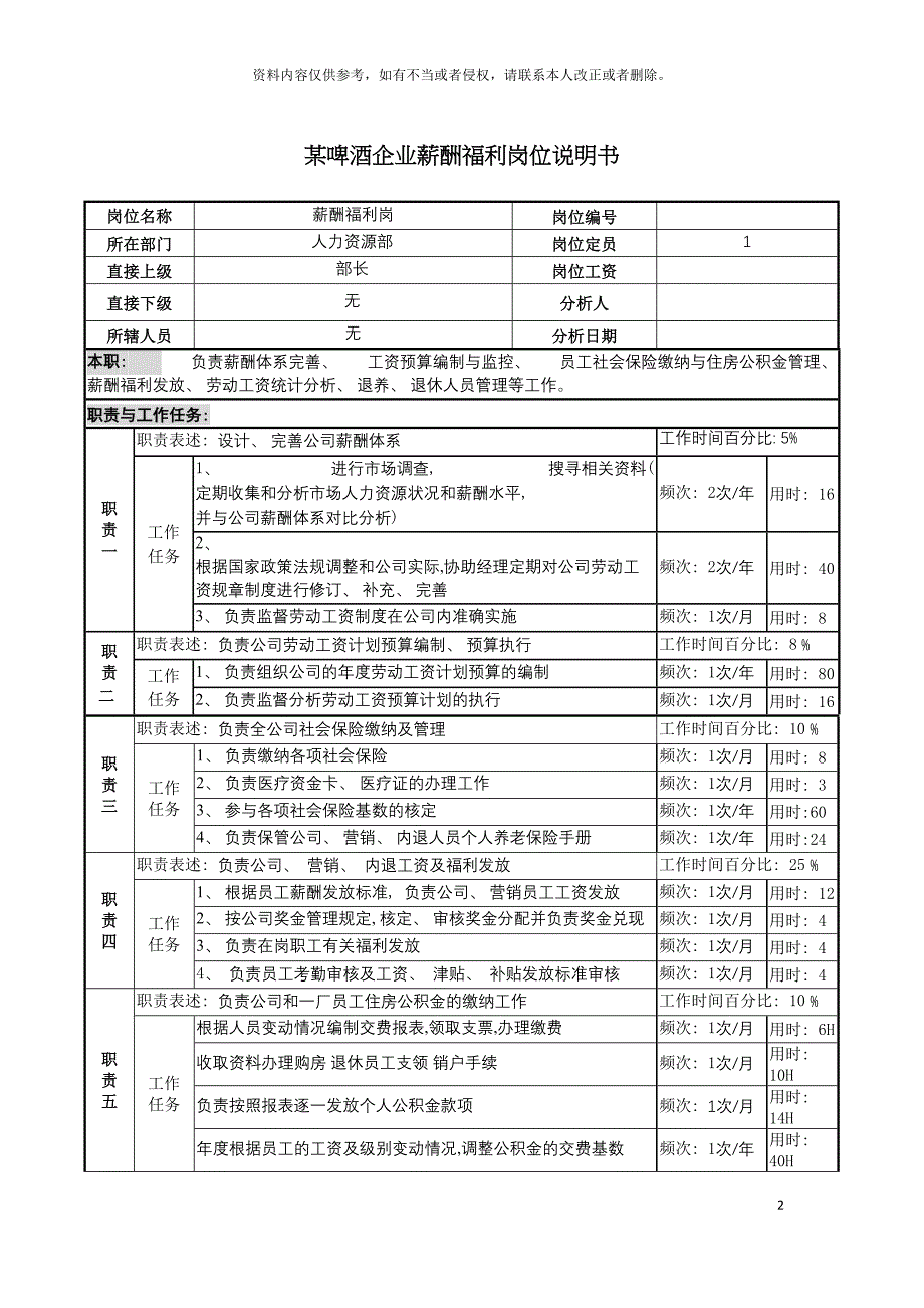 啤酒企业薪酬福利岗位说明书.doc_第2页