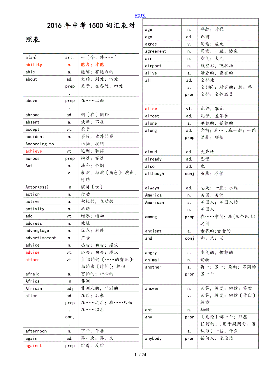 中学考试1500必备英语词汇14684_第1页