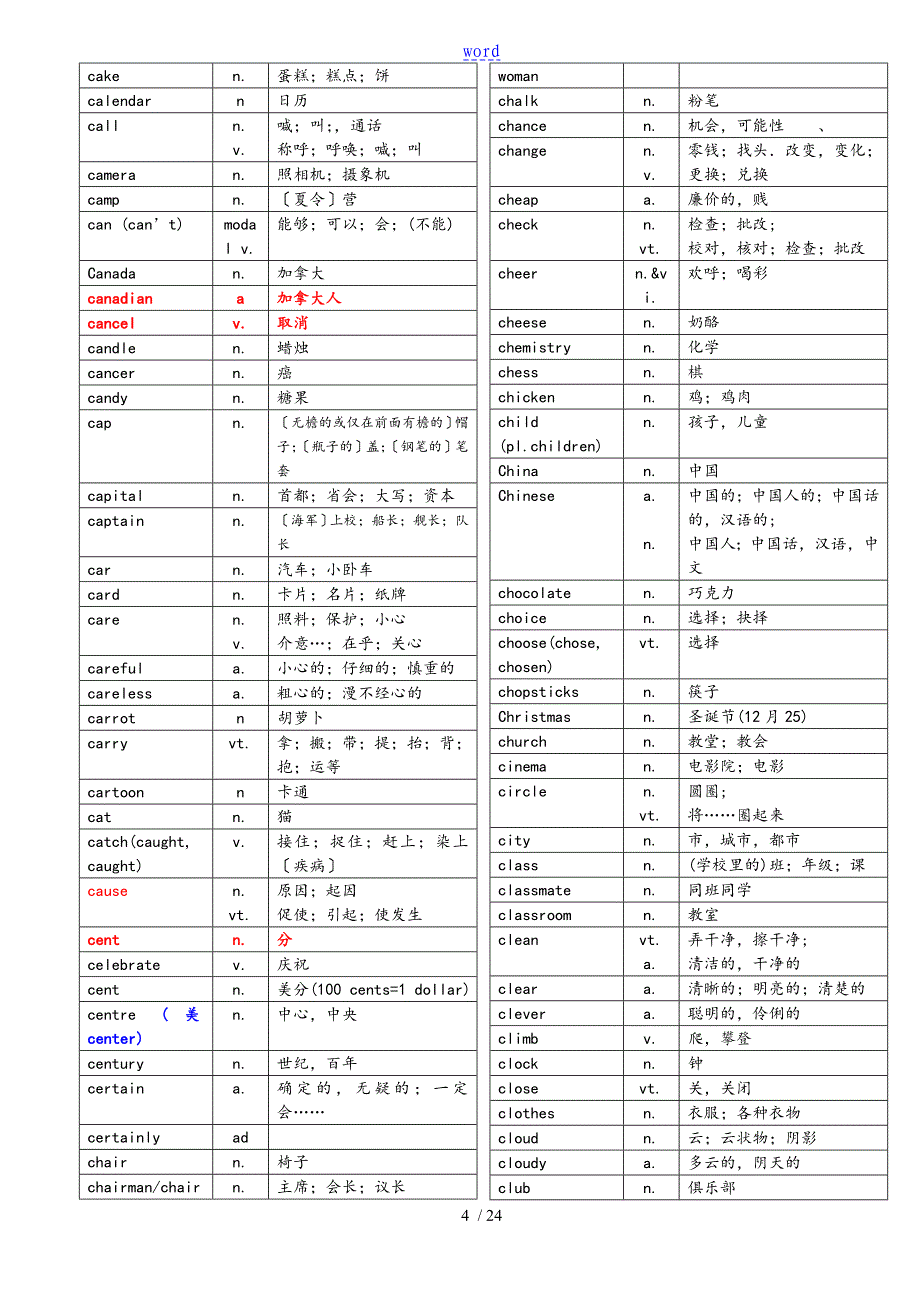 中学考试1500必备英语词汇14684_第4页